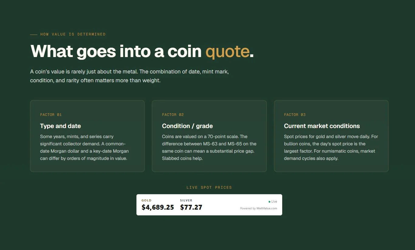 MeltValue light-theme gold and silver price widget embedded on a coin dealer website